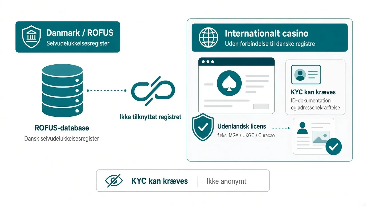 danske casino uden rofus